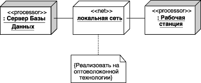 http://www.intuit.ru/EDI/25_12_15_1/1450995683-14467/tutorial/92/objects/13/files/13-5.gif