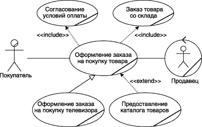 http://www.intuit.ru/EDI/25_12_15_1/1450995683-14467/tutorial/92/objects/3/files/3_8.gif