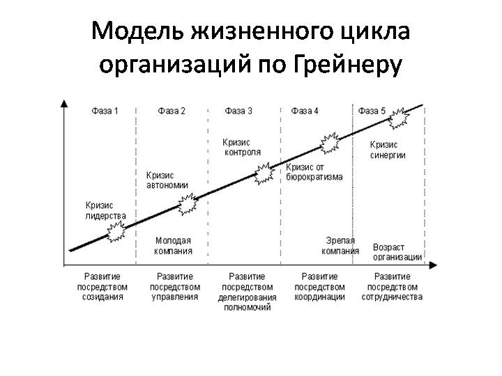 https://pptcloud3.ams3.digitaloceanspaces.com/slides/pics/003/604/344/original/Slide7.jpg?1495169612