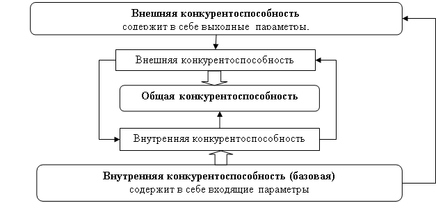 Схема модели конкурентоспособности специалиста Перейти на страницу с картинкой