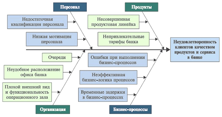 Контрольная работа по теме Организация кассовой работы в банке. Процесс кредитования клиентов банка и его этапы