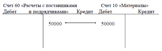Схема счета 10