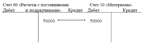 Дебет счета материалы. Схема счета 60. Расчеты с поставщиками счет. 60 Расчеты с поставщиками. Схема счета 10 материалы.