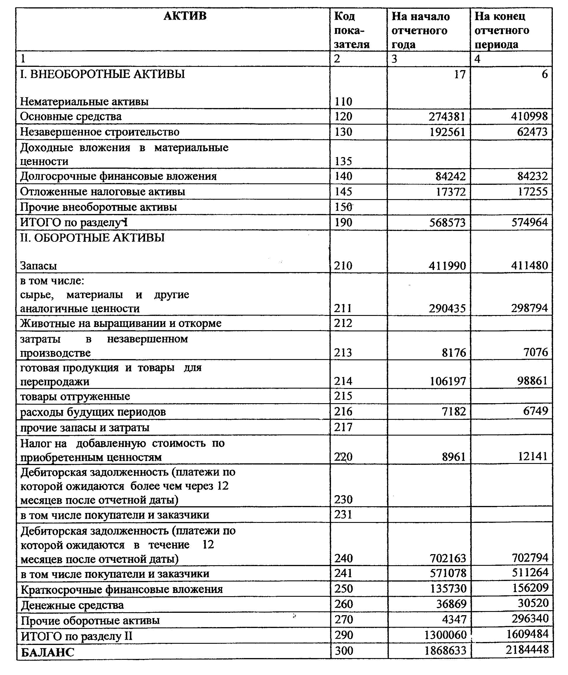 Курсовая работа: Планирование прогнозирование текущих издержек по обычным видам деятельности