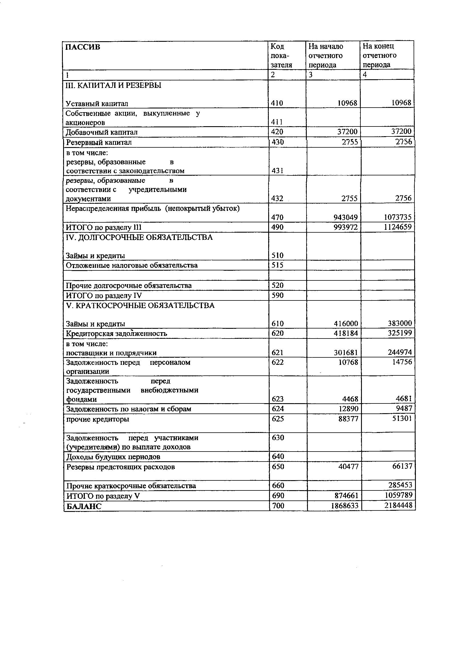 Баланс 2009 - п