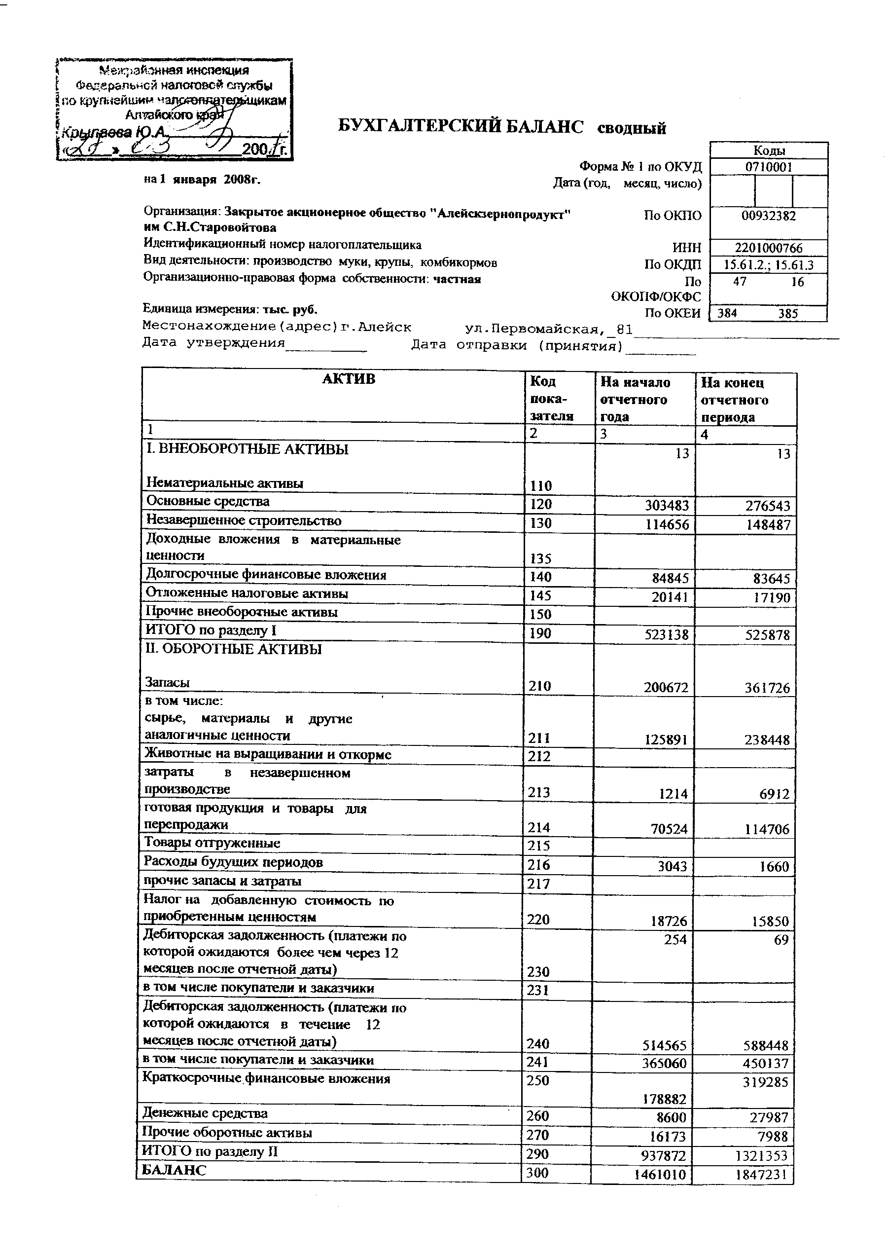 Баланс 2007 - а