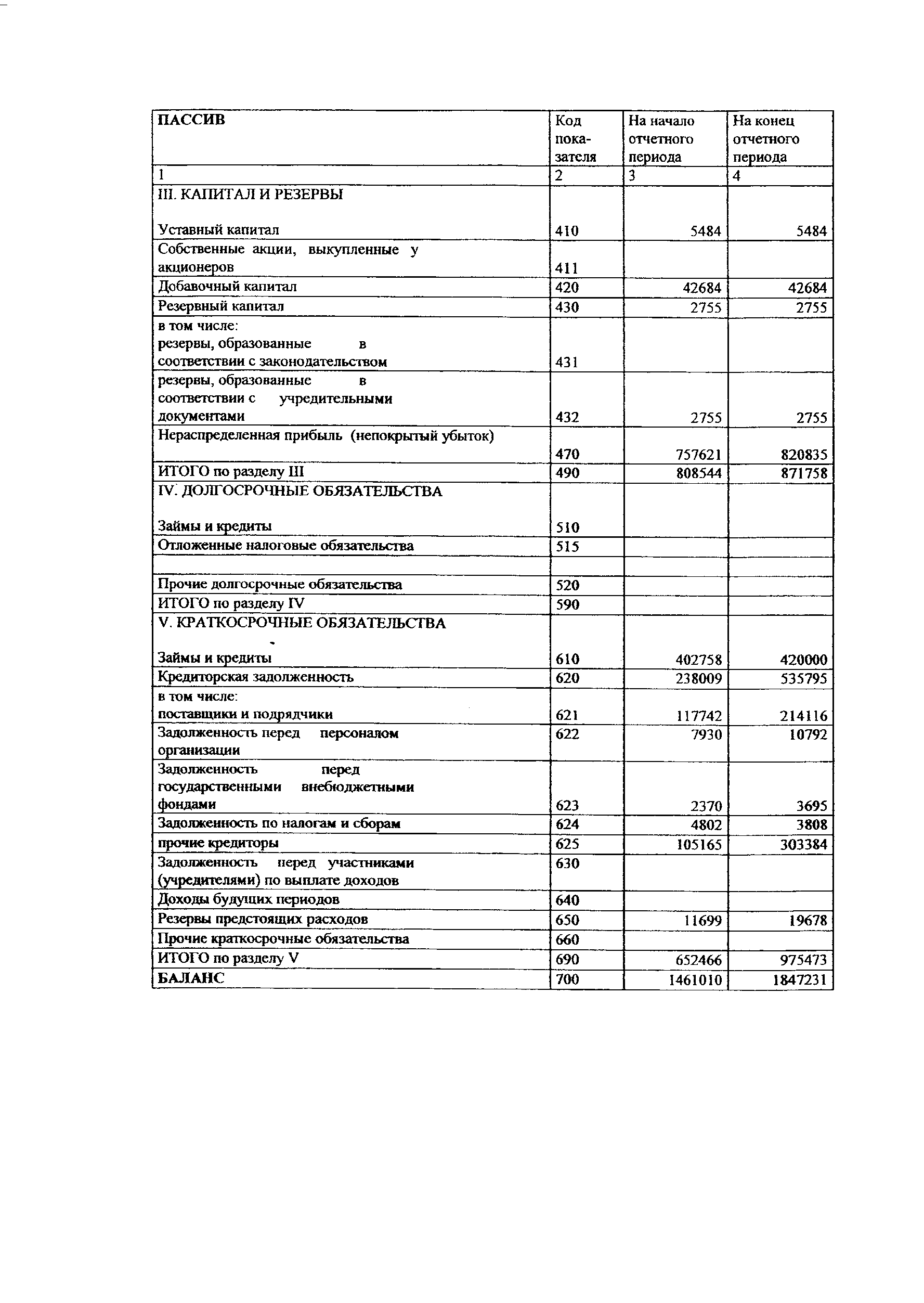 Курсовая работа: Методы финансового планирования и прогнозирования