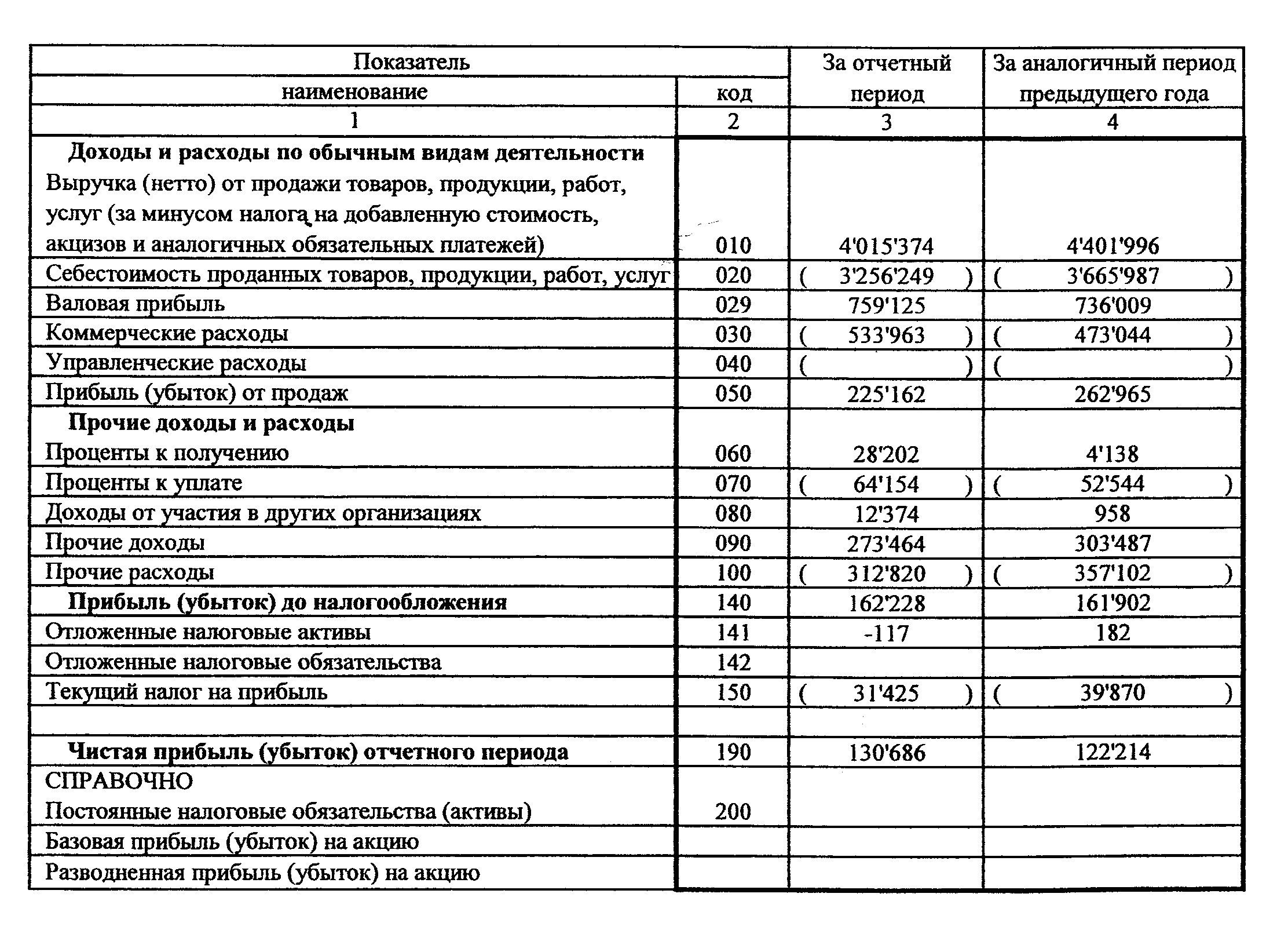  Отчет по практике по теме Система менеджмента и управления качеством на ООО 