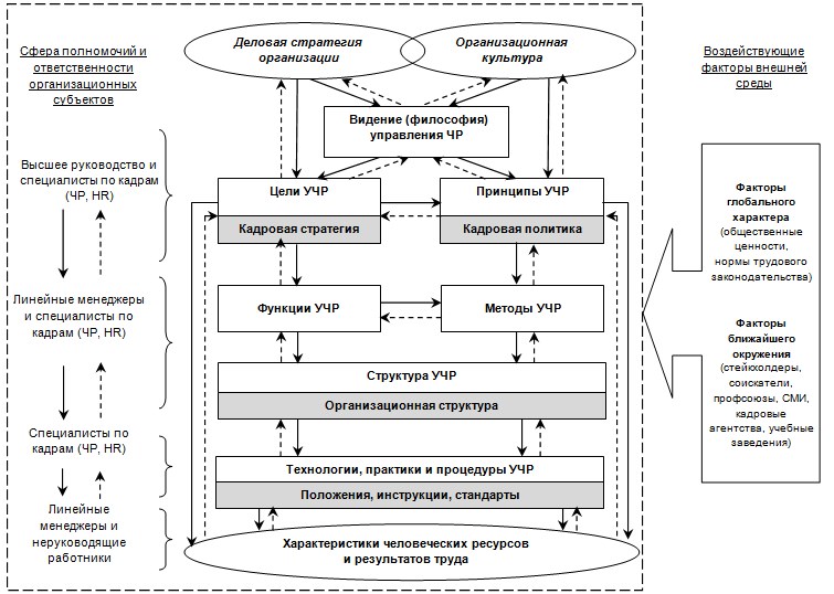 модель управления финансовыми ресурсами. структура финансовых ресурсов предприятия схема. схема стратегии финансирования. роль финансовой стратегии предприятия. задачи гостиницы.
