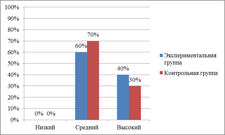 Курсовая Работа Гипертоническая Болезнь 4 Буквы Курсовая Работа Гипертоническая Болезнь 4 Буквы