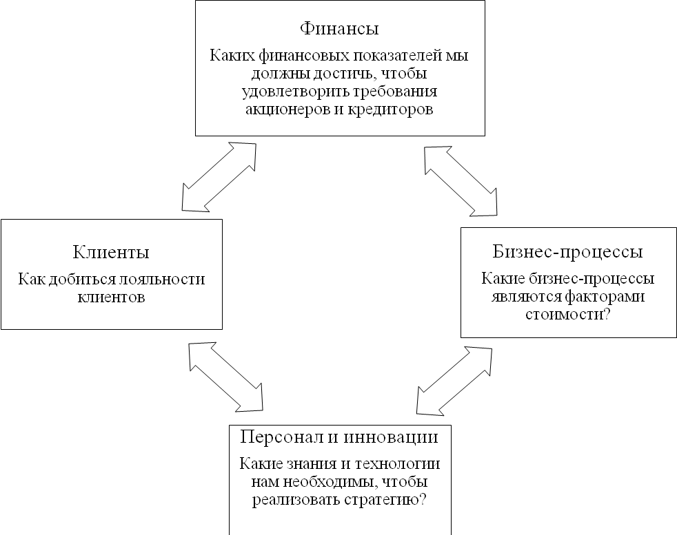Курсовая работа учет. Методы в курсовой работе. принципы управленческого учета кратко.