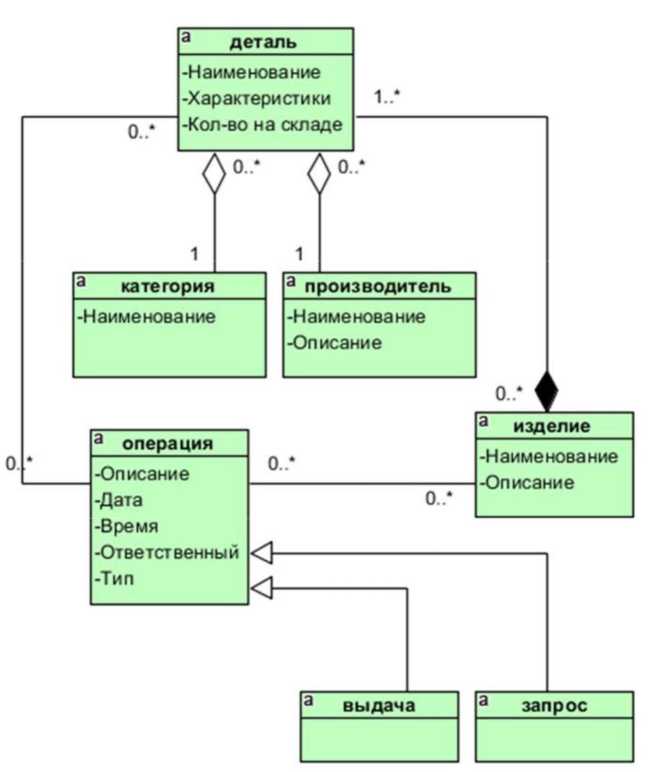 Концептуальная диаграмма классов