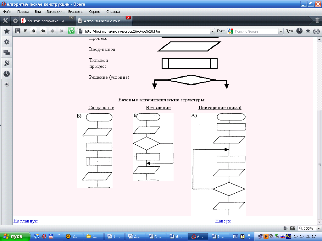 Классификация алгоритмических моделей группы ресурсов. Алгоритмическая структура следование. Базовые алгоритмические структуры следование. Блок схема Развилка. Алгоритм и его свойства контрольная работа.