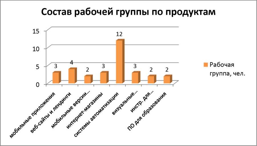 Состав рабочей группы