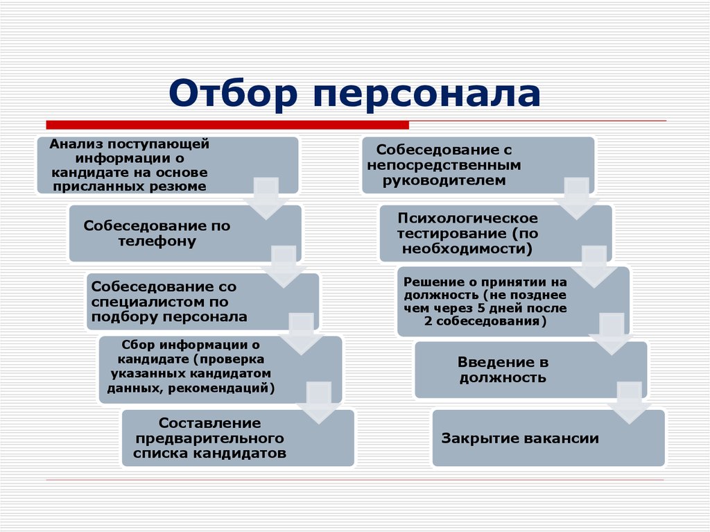 В россии наиболее приемлемой для консалтинговых проектов формой договора является