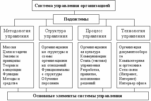 Курсовая работа по теме Учет и анализ себестоимости продукции в ОАО 'Хлебопек'