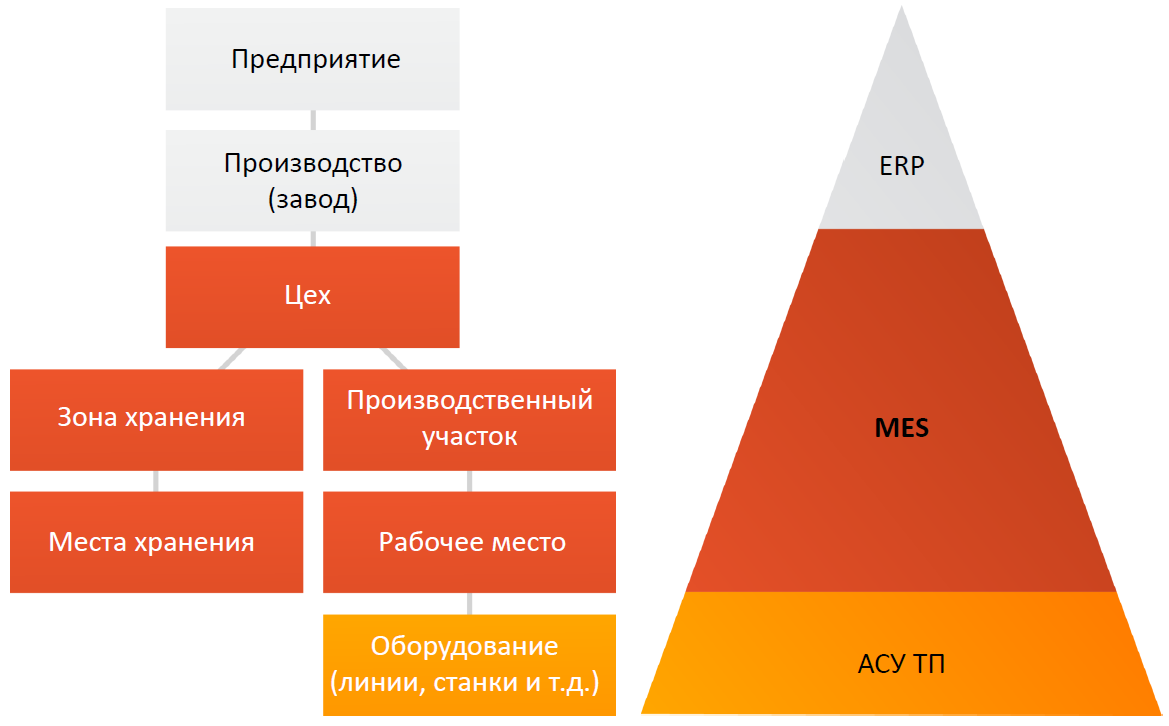 Стратегическая ценность проекта