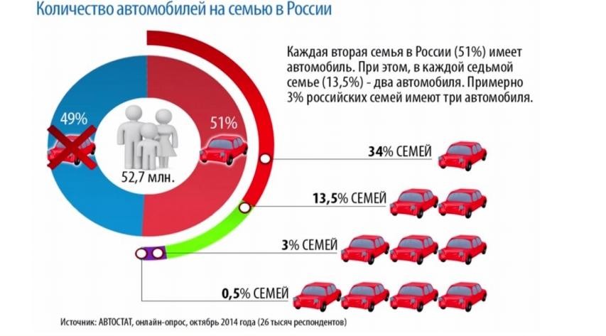 Россия сколько машина есть