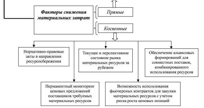 Факторы микросреды предприятия. Материальные факторы это. Материальные факторы это. Материальные факторы это. Материальный фактор в истории это.