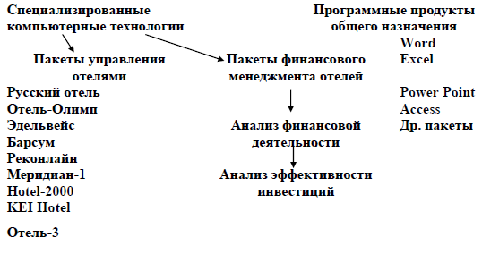 Дипломная работа: Анализ и совершенствование хозяйственной деятельности предприятия (на примере ООО 