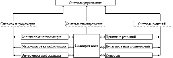 Курсовая работа по теме Контроль в системе управления гостиницей