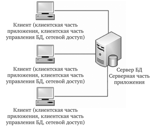 1с передать с клиента на сервер: найдено 79 картинок