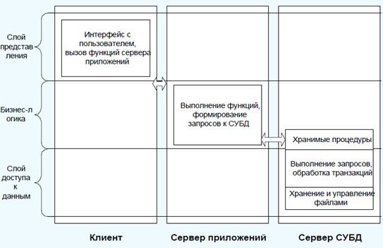 На чем основана архитектура клиент сервер. Смотреть фото На чем основана архитектура клиент сервер. Смотреть картинку На чем основана архитектура клиент сервер. Картинка про На чем основана архитектура клиент сервер. Фото На чем основана архитектура клиент сервер