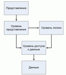 На чем основана архитектура клиент сервер. Смотреть фото На чем основана архитектура клиент сервер. Смотреть картинку На чем основана архитектура клиент сервер. Картинка про На чем основана архитектура клиент сервер. Фото На чем основана архитектура клиент сервер