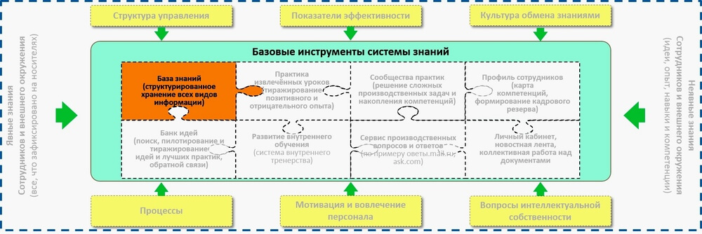 Дорожная карта управление персоналом