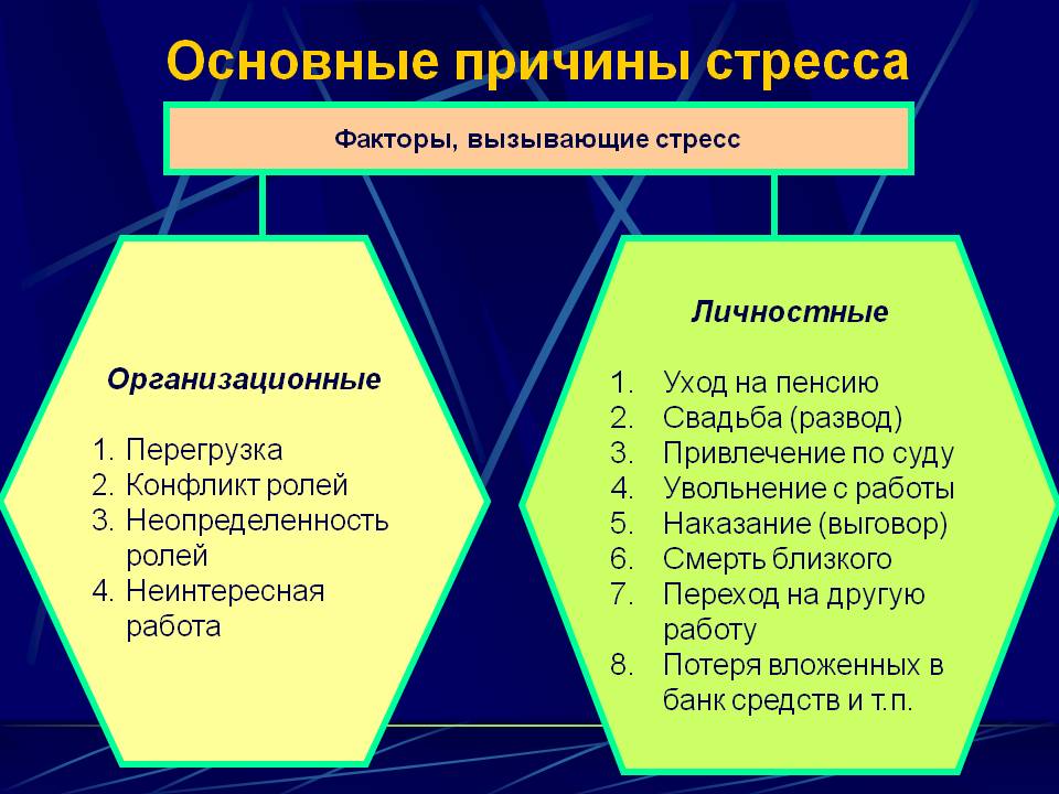 Управление стрессами в организации презентация
