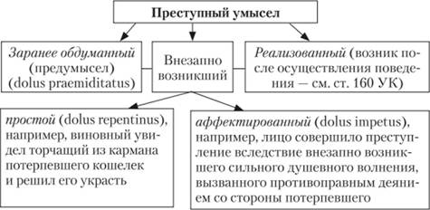 Признание вины ук (73 фото)