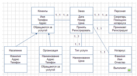 Диаграмма кооперации uml visio