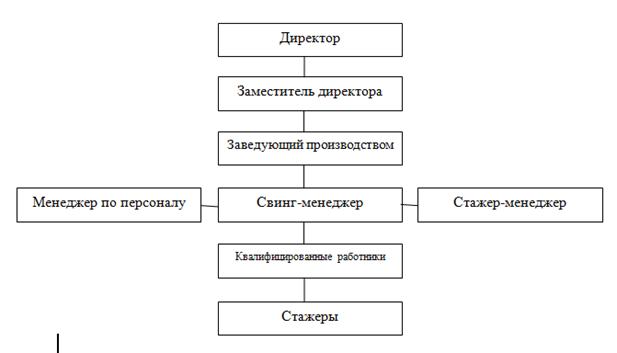 Схема деловых связей по которой работает mcdonalds называется