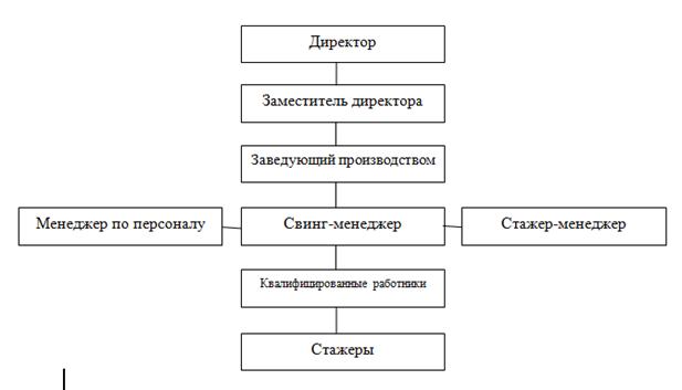 Организационная структура кфс схема