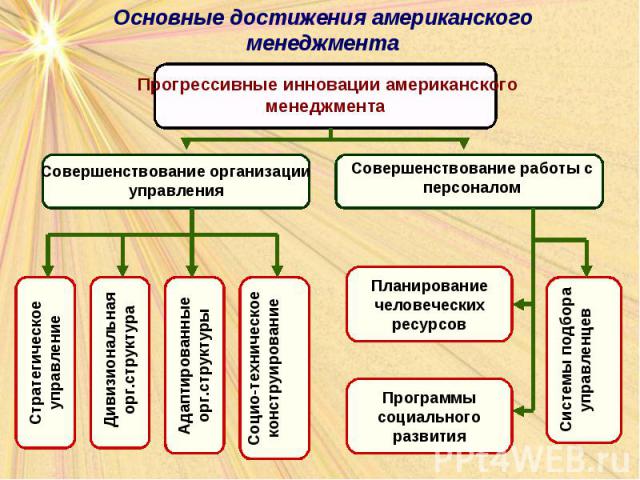 Арабская модель менеджмента презентация