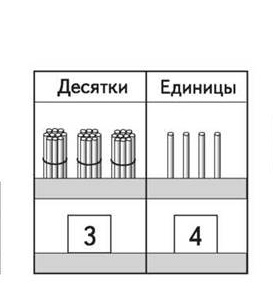 Что такое 24 разрядный рисунок