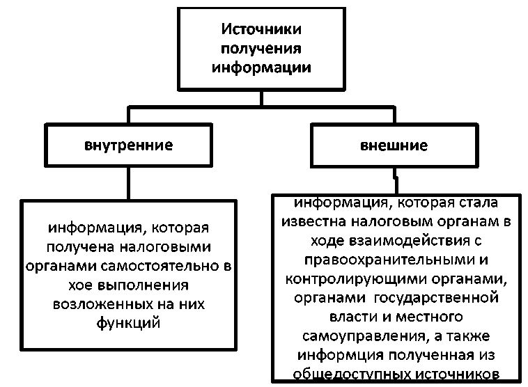 Курсовая работа по теме Ответственность налогоплательщиков за нарушение налогового законодательства 