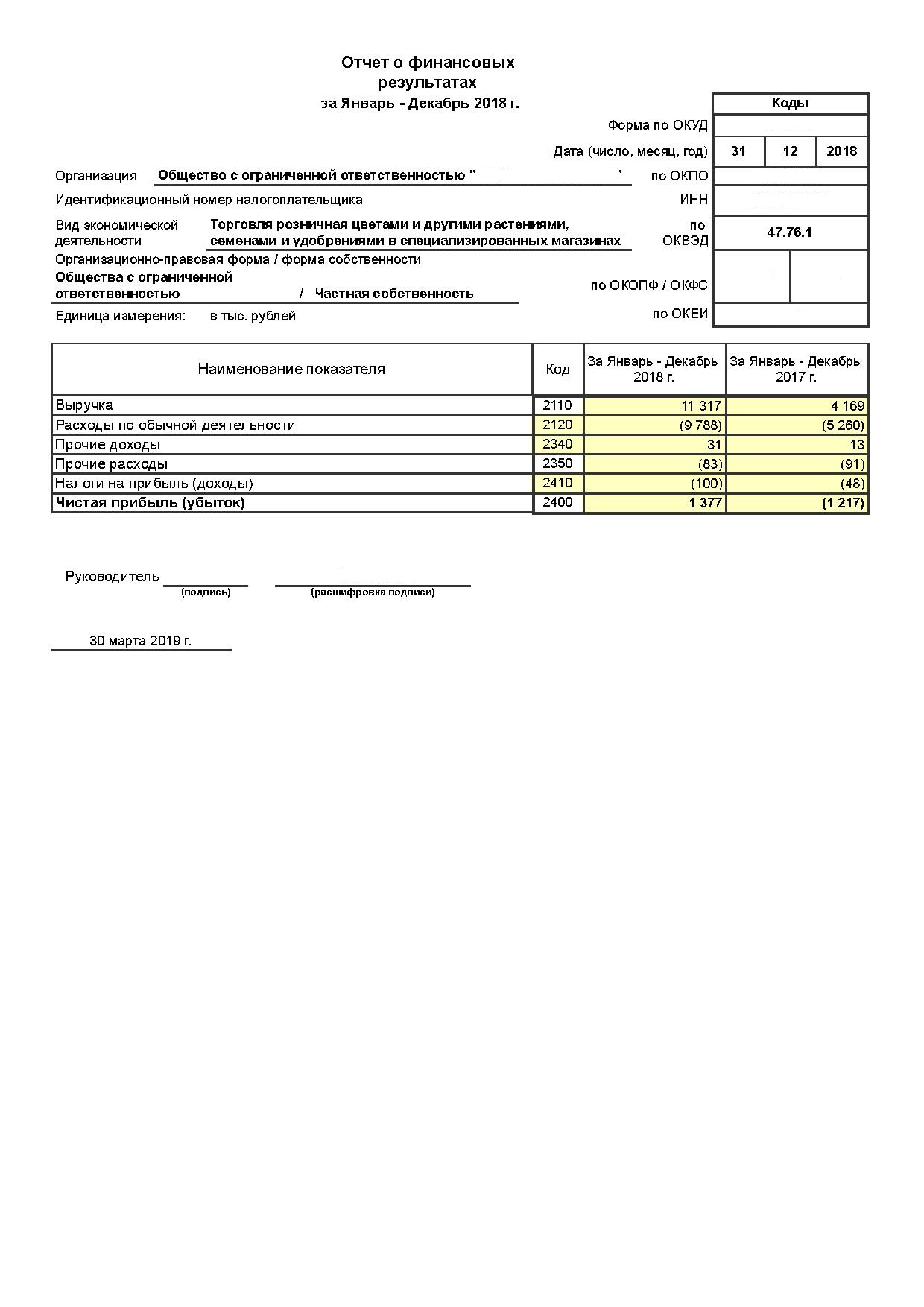 Курсовая тема бухгалтерская отчетности. Форма 5 бухгалтерской отчетности. буква z в бухгалтерской отчетности.