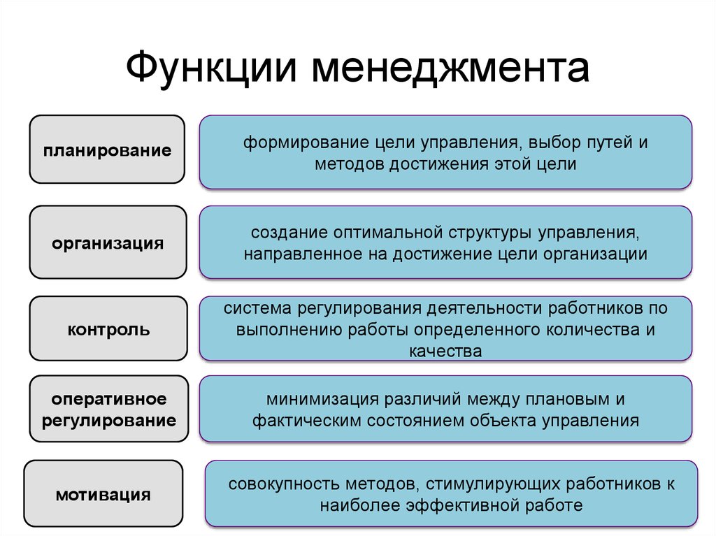 Организационно закрепленная совокупность людей действующих по единому плану для достижения значимой
