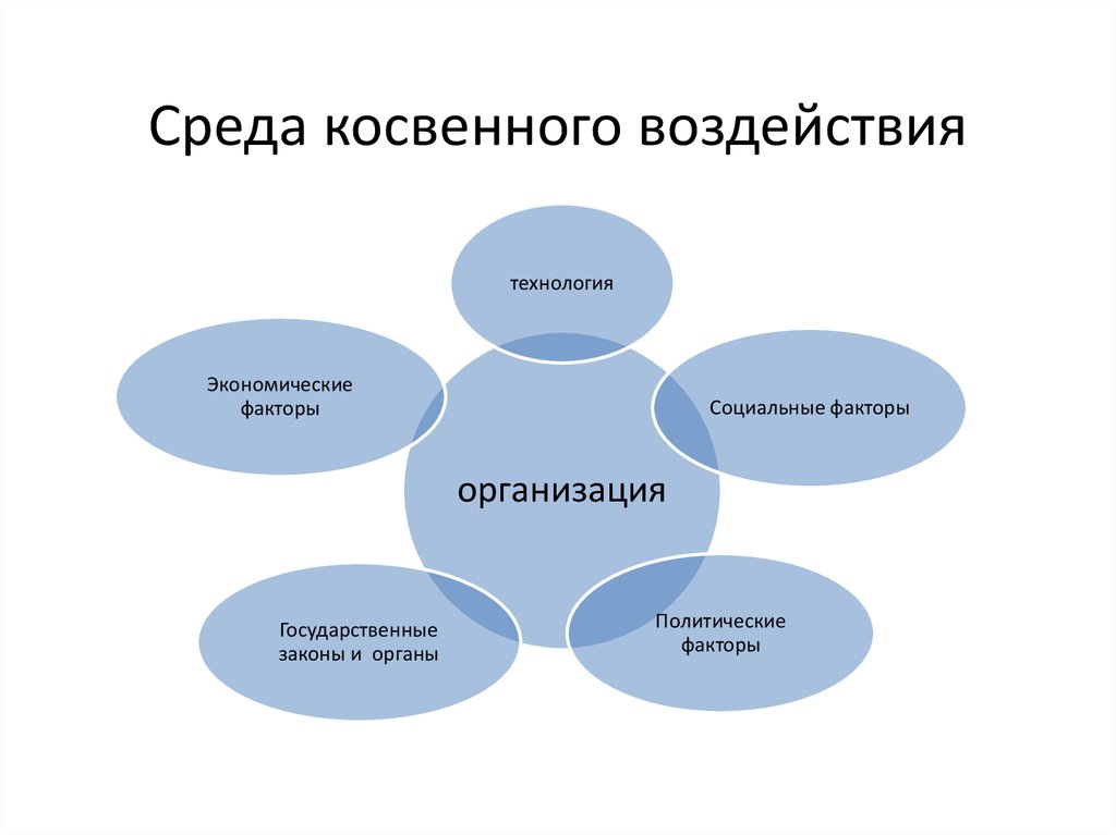 Критериями успеха проекта могут выступать неявные факторы такие как укажите 2 варианта ответа