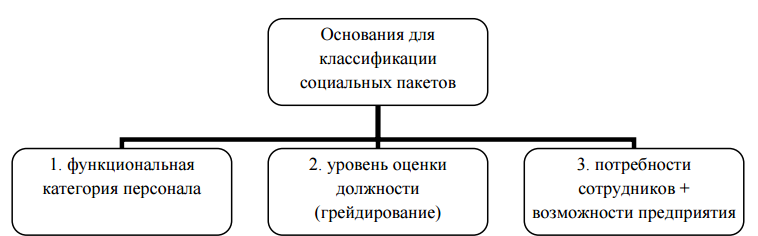 Схема среды обитания организмов