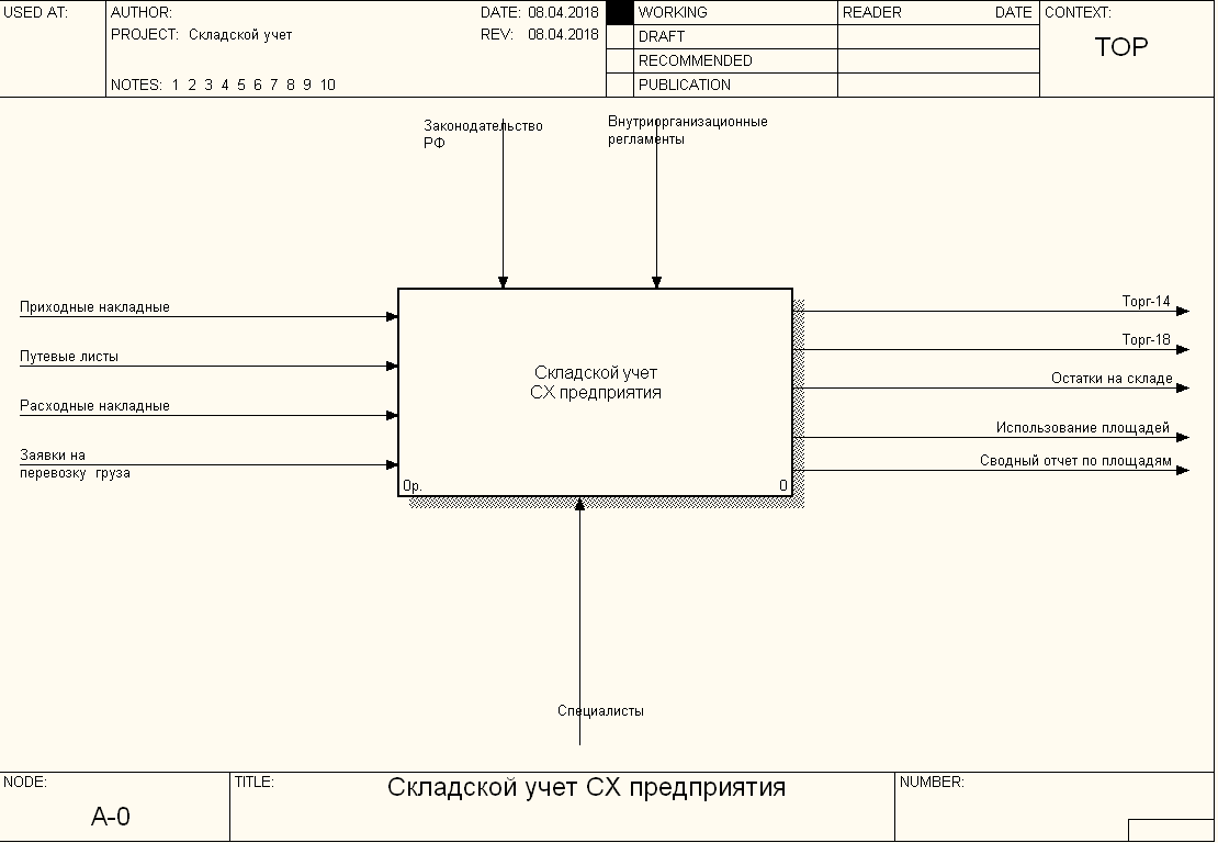 Курсовая работа: Создание информационной системы средствами MS Excel и VBA