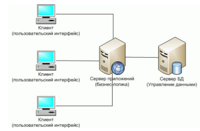 Клиент сервер через интернет. Клиент сервер через интернет