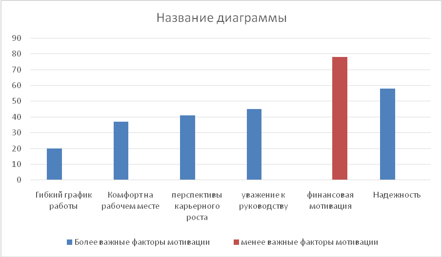 Анализ Причин Низкой Мотивации Персонала Реферат Анализ Причин Низкой Мотивации Персонала Реферат