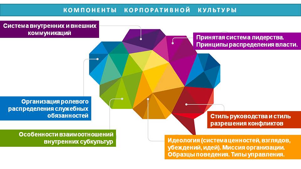 Корпоративная культура организации презентация