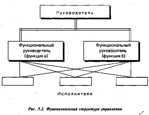 в чем заключается принцип целевой совместимости и сосредоточения. Смотреть фото в чем заключается принцип целевой совместимости и сосредоточения. Смотреть картинку в чем заключается принцип целевой совместимости и сосредоточения. Картинка про в чем заключается принцип целевой совместимости и сосредоточения. Фото в чем заключается принцип целевой совместимости и сосредоточения