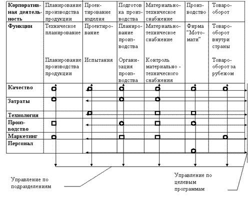 в чем заключается принцип целевой совместимости и сосредоточения. Смотреть фото в чем заключается принцип целевой совместимости и сосредоточения. Смотреть картинку в чем заключается принцип целевой совместимости и сосредоточения. Картинка про в чем заключается принцип целевой совместимости и сосредоточения. Фото в чем заключается принцип целевой совместимости и сосредоточения