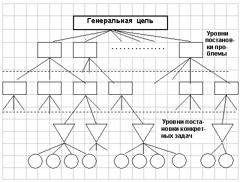 в чем заключается принцип целевой совместимости и сосредоточения. Смотреть фото в чем заключается принцип целевой совместимости и сосредоточения. Смотреть картинку в чем заключается принцип целевой совместимости и сосредоточения. Картинка про в чем заключается принцип целевой совместимости и сосредоточения. Фото в чем заключается принцип целевой совместимости и сосредоточения