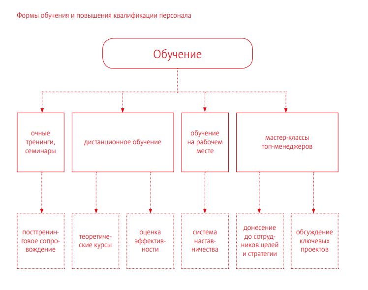Курсовая работа: Исследование позиционирования брэнда на примере ОАО Мобильные ТелеСистемы Курсовая работа: Исследование позиционирования брэнда на примере ОАО Мобильные ТелеСистемы