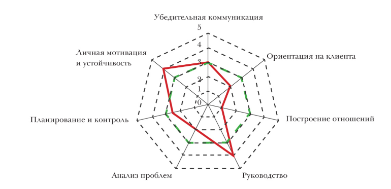 Курсовая работа: Исследование позиционирования брэнда на примере ОАО Мобильные ТелеСистемы Курсовая работа: Исследование позиционирования брэнда на примере ОАО Мобильные ТелеСистемы